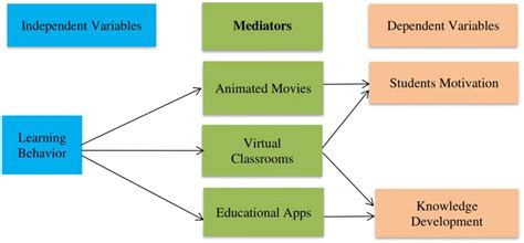 what are requirements of california education code 215? the impact of technology on student learning outcomes